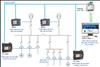 Thủy điện A Vương: ứng dụng công nghệ mới trong quản lý, giám sát nguồn điện một chiều tại Nhà máy